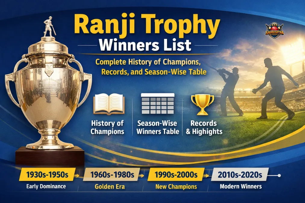 Ranji Trophy Winners List
